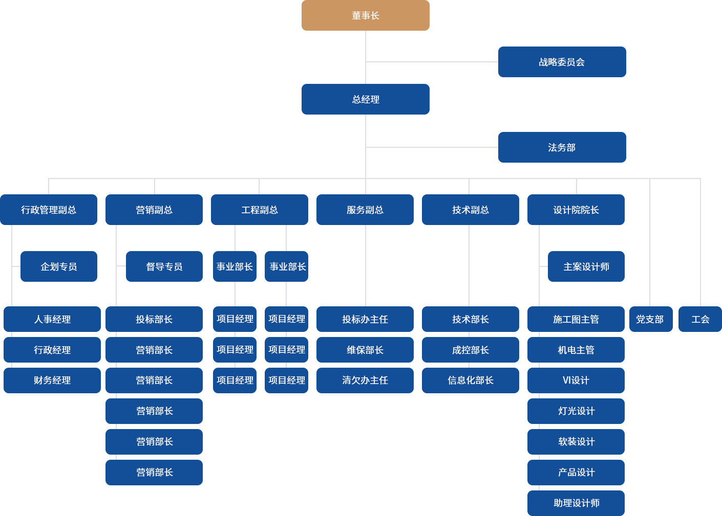 架構(gòu)